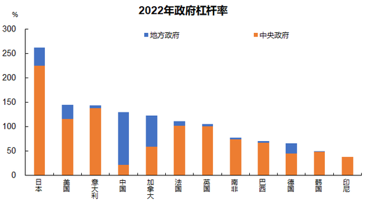 李迅雷：韧性，就是对周期的干预 第8张