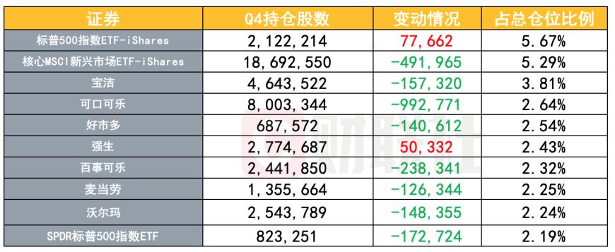 看好AI和减肥药？桥水Q4大幅加仓英伟达和礼来，仓位均增长四倍多 第2张