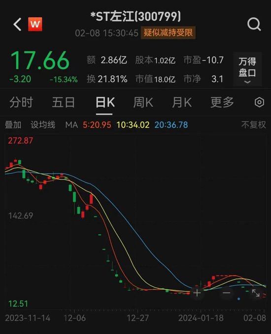 监管出手！200亿上市券商，被采取措施！ 第3张