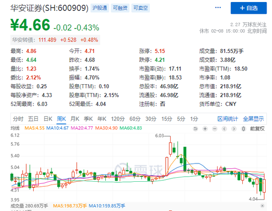 监管出手！200亿上市券商，被采取措施！ 第6张