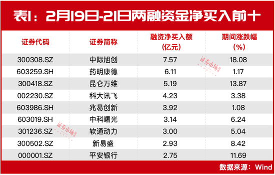 “融资客”坐不住了？爆买250亿！三股获超5亿买入后大涨！接下来还能涨？