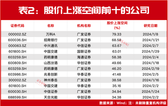“融资客”坐不住了？爆买250亿！三股获超5亿买入后大涨！接下来还能涨？ 第2张