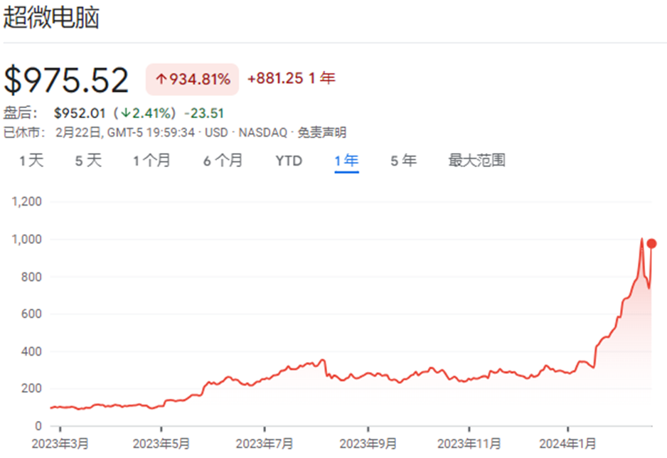 黄仁勋、苏姿丰之后，AI核心圈出现第三位华人，英伟达还是公司主要客户 第2张