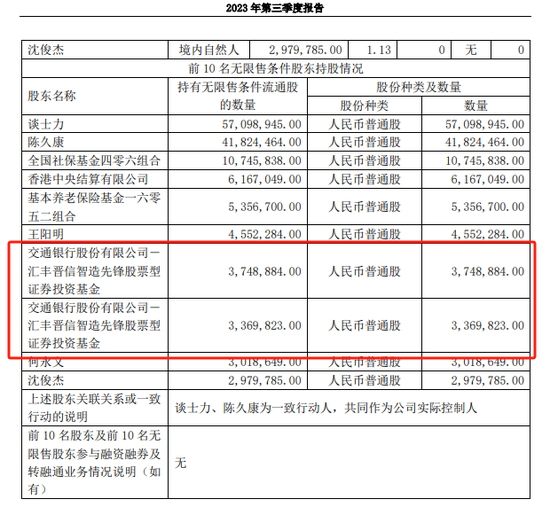 近期多位知名基金经理调仓换股，个别减持股票竟出现大涨！ 有上市公司三季报闹乌龙