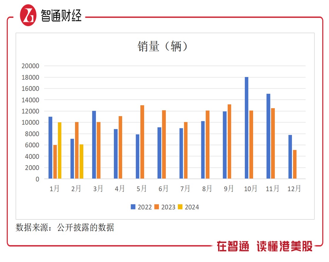 哪吒汽车上市的必要性：进入决赛圈，充裕现金才是王道