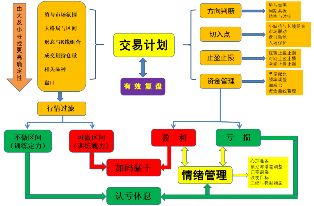 期货高孟德稳：如果交易系统是一把剑，心态控制不好，这把剑将挥向自己！ 第6张