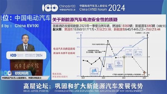 欧阳明高：汽车强国靠四化——电动化、智能化、低碳化、全球化