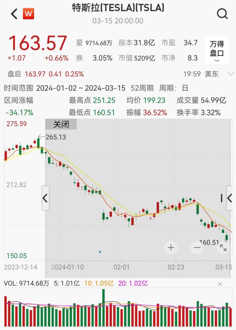 价格战后 特斯拉缘何在美“逆势涨价”？ 第2张