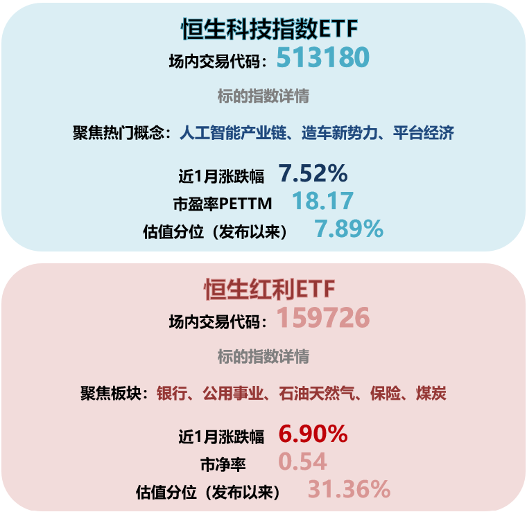 港股三大指数集体调整，石油板块逆势上涨，中石油、中海油涨超2% 第2张