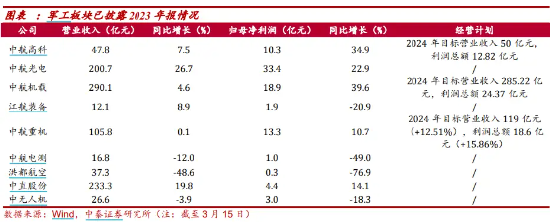 低调“逆袭”！国防军工ETF（512810）冲击半年线，本轮反弹超27%！多家机构看好行情持续性 第3张