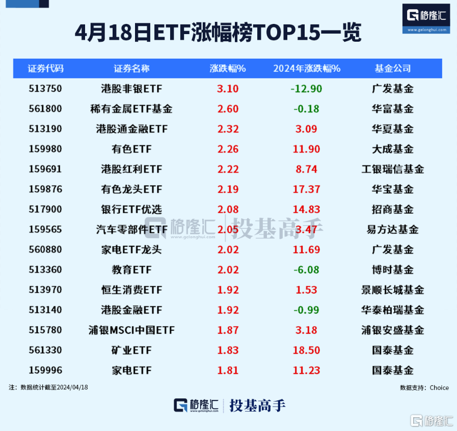 格隆汇ETF日报 | 近300亿！黄金ETF交易火爆 第1张