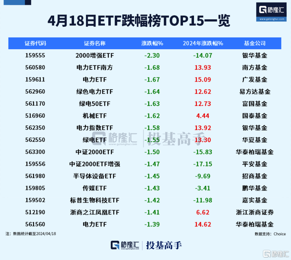 格隆汇ETF日报 | 近300亿！黄金ETF交易火爆 第2张