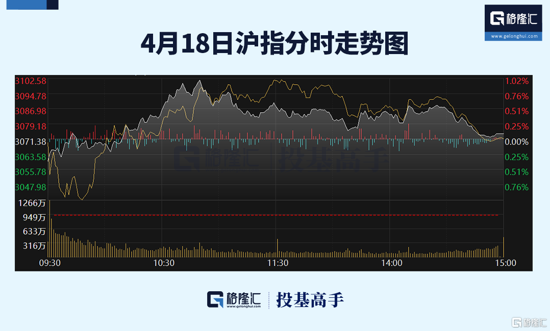 格隆汇ETF日报 | 近300亿！黄金ETF交易火爆 第4张