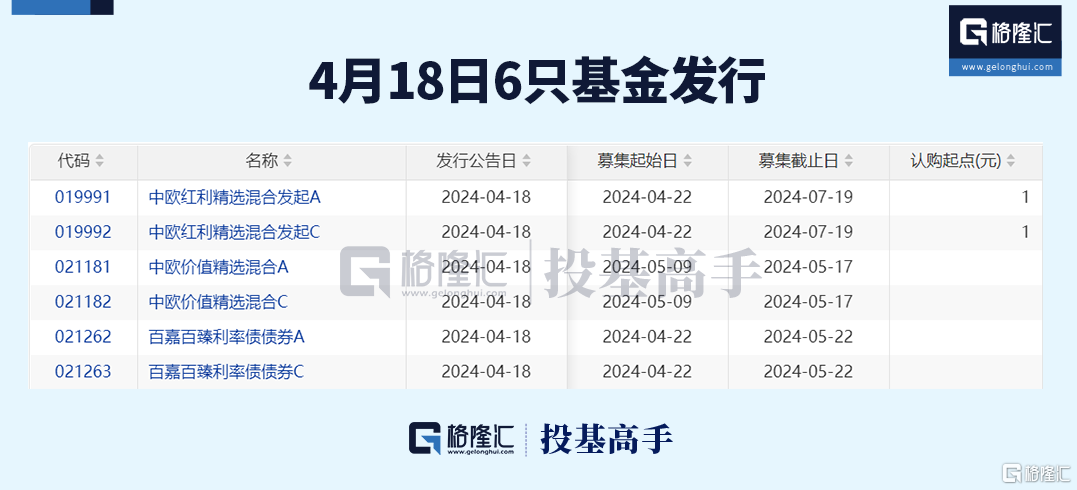 格隆汇ETF日报 | 近300亿！黄金ETF交易火爆 第5张