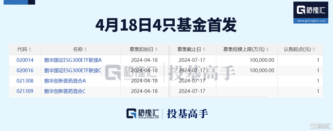 格隆汇ETF日报 | 近300亿！黄金ETF交易火爆 第6张
