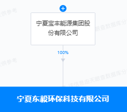 闪燃！千亿巨头宝丰能源回应！ 第2张