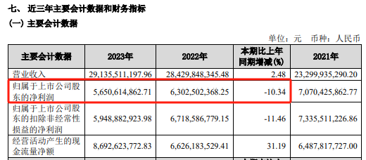 闪燃！千亿巨头宝丰能源回应！ 第4张