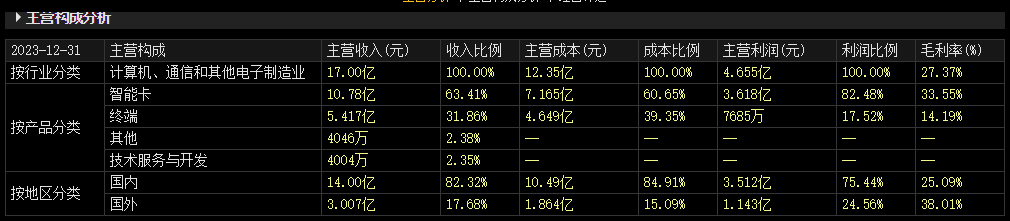 被美国“盯上” 可能影响外汇结算！这家上市公司有何看点 第3张