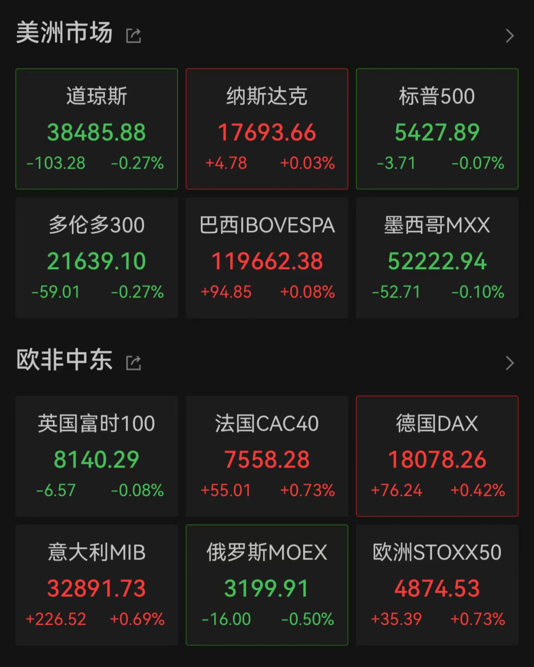 今夜，激烈争夺，直线跳水！ 第1张
