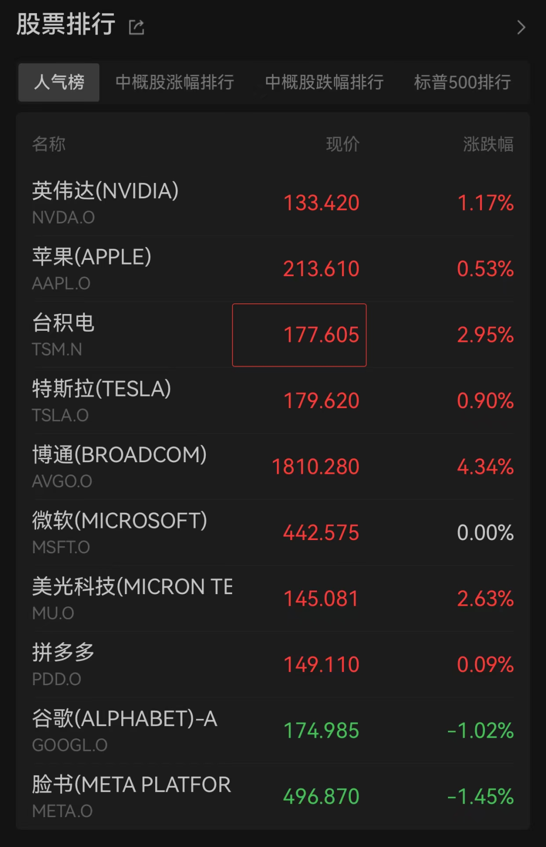 今夜，激烈争夺，直线跳水！ 第2张