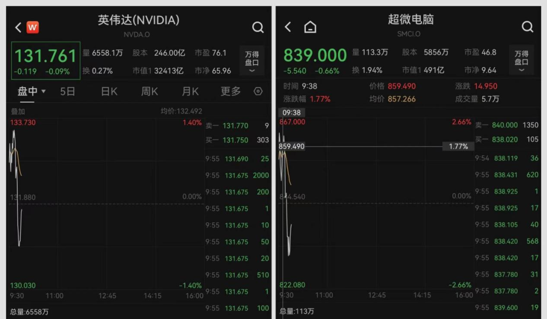 今夜，激烈争夺，直线跳水！ 第3张