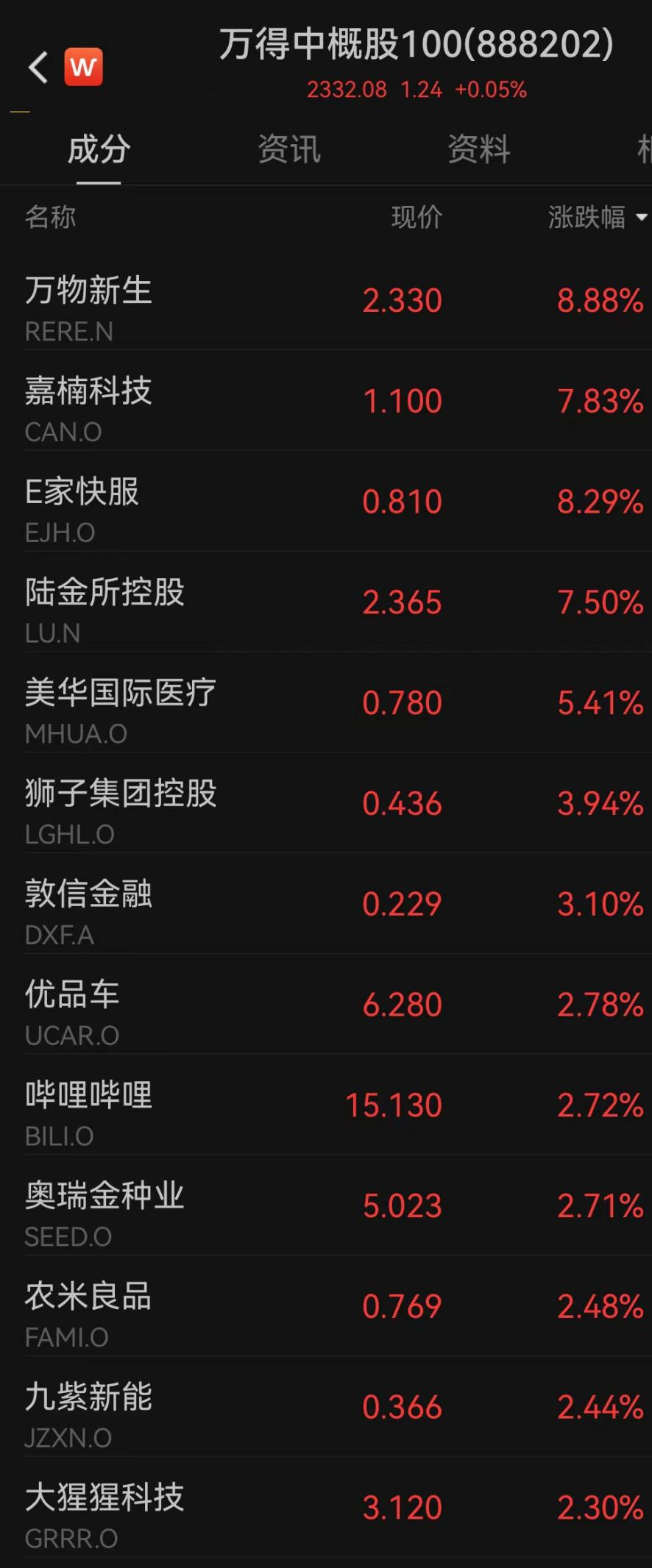 今夜，激烈争夺，直线跳水！ 第4张