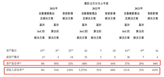 黑芝麻智能冲刺IPO，三年亏99亿何时盈利？ 第1张