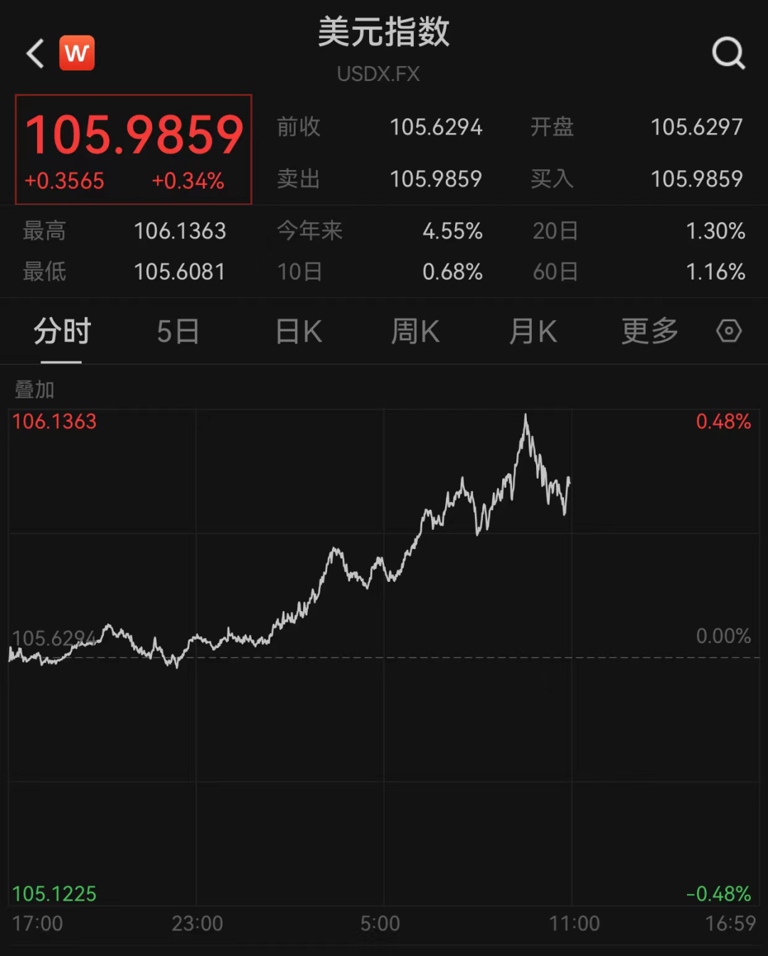 见证历史！日元暴跌！ 第2张