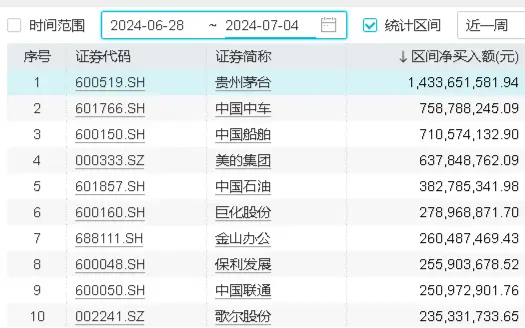 内外资集体热捧，高股息究竟有什么魅力？大盘震荡之际，价值ETF（510030）防御属性凸显！ 第2张