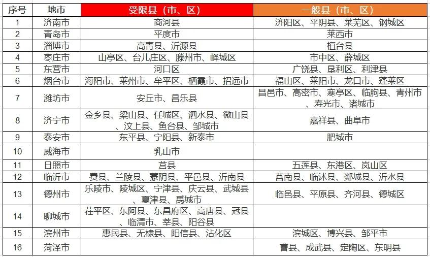 八个省份超370个县，分布式光伏接入受限！ 第11张