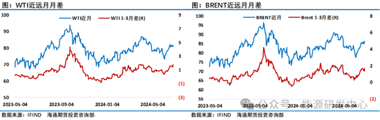 【原油半年报】旺季需求仍存疑，原油路在何方？ 第3张