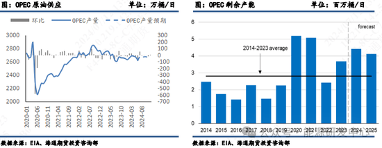 【原油半年报】旺季需求仍存疑，原油路在何方？ 第8张