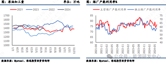 【原油半年报】旺季需求仍存疑，原油路在何方？ 第11张