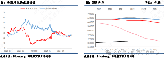【原油半年报】旺季需求仍存疑，原油路在何方？ 第12张