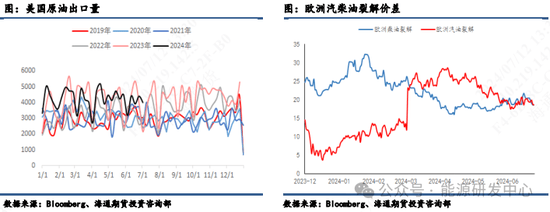 【原油半年报】旺季需求仍存疑，原油路在何方？ 第13张