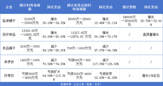谁靠“小零食”赚到了钱？ 第1张