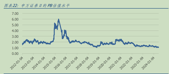 公募基金二季度券商股持仓数据出炉：多家头部券商遭公募减持，行业并购重组概念获逆势加仓 第2张