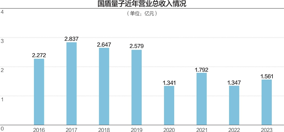 科创板上市公司国盾量子董事长应勇：希望过5年、10年，量子科技成身边日常使用的产品 第3张