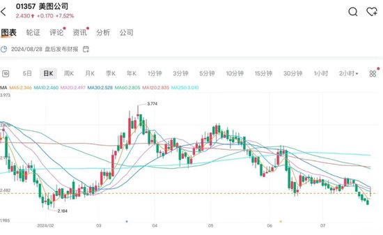家电龙头，突然大涨！ 第2张