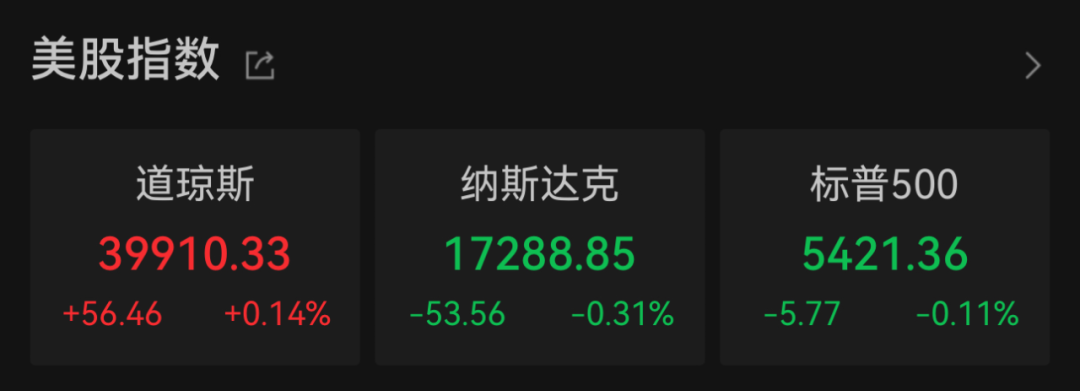 突然！全线跳水！ 第1张