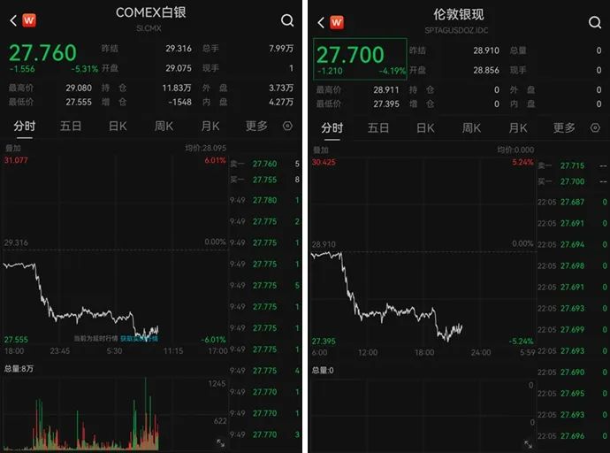 突然！全线跳水！ 第3张