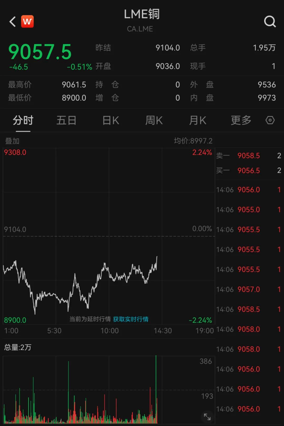 突然！全线跳水！ 第5张