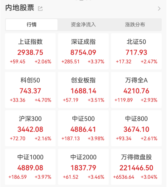 突然放量大涨！行情要反转了？ 第1张