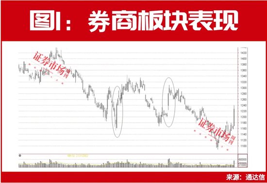 历史大数据告诉你！8月有这些机会，月度金股名单同步曝光！ 第1张