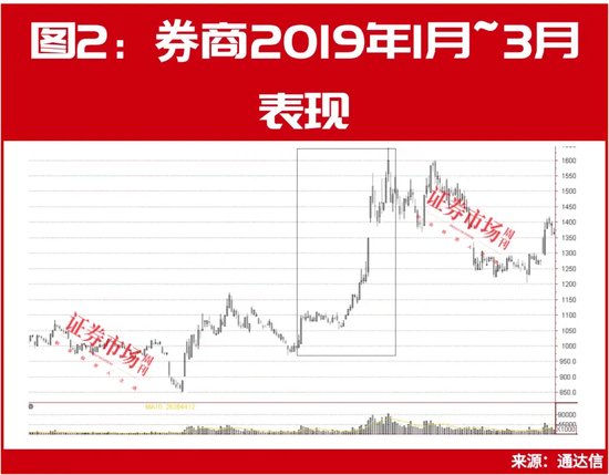 历史大数据告诉你！8月有这些机会，月度金股名单同步曝光！ 第2张
