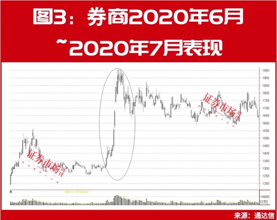 历史大数据告诉你！8月有这些机会，月度金股名单同步曝光！ 第3张