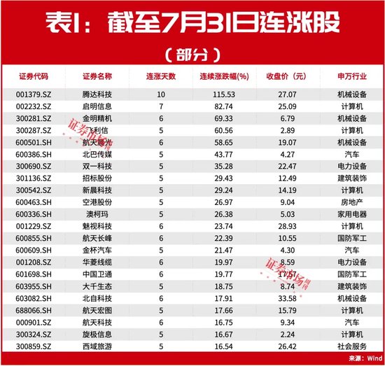 历史大数据告诉你！8月有这些机会，月度金股名单同步曝光！ 第4张