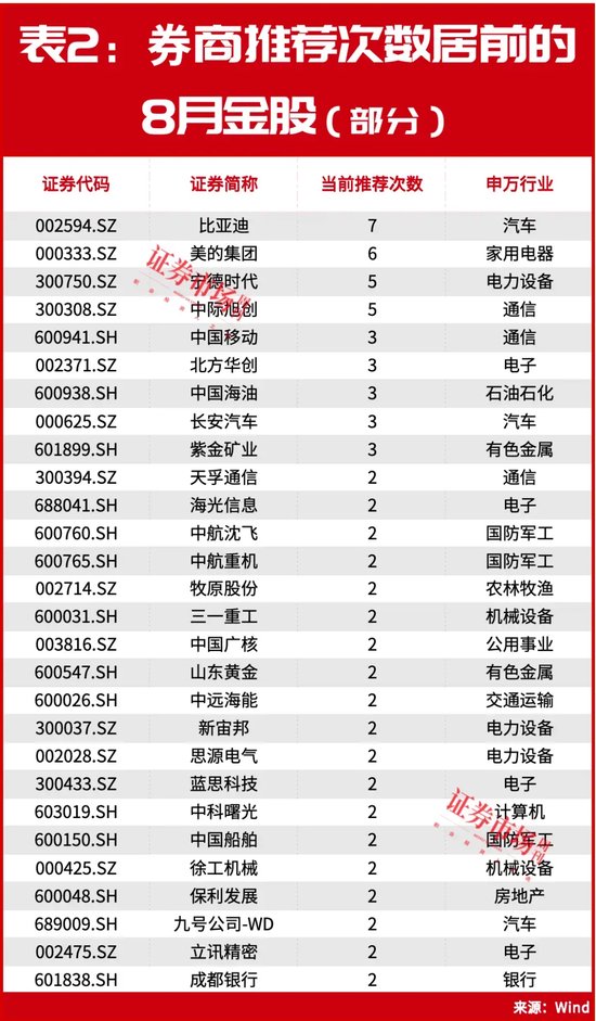 历史大数据告诉你！8月有这些机会，月度金股名单同步曝光！ 第5张