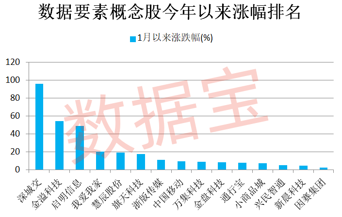 河南出手，数据要素有新动作，高股息+低市盈率概念股仅15只 第1张