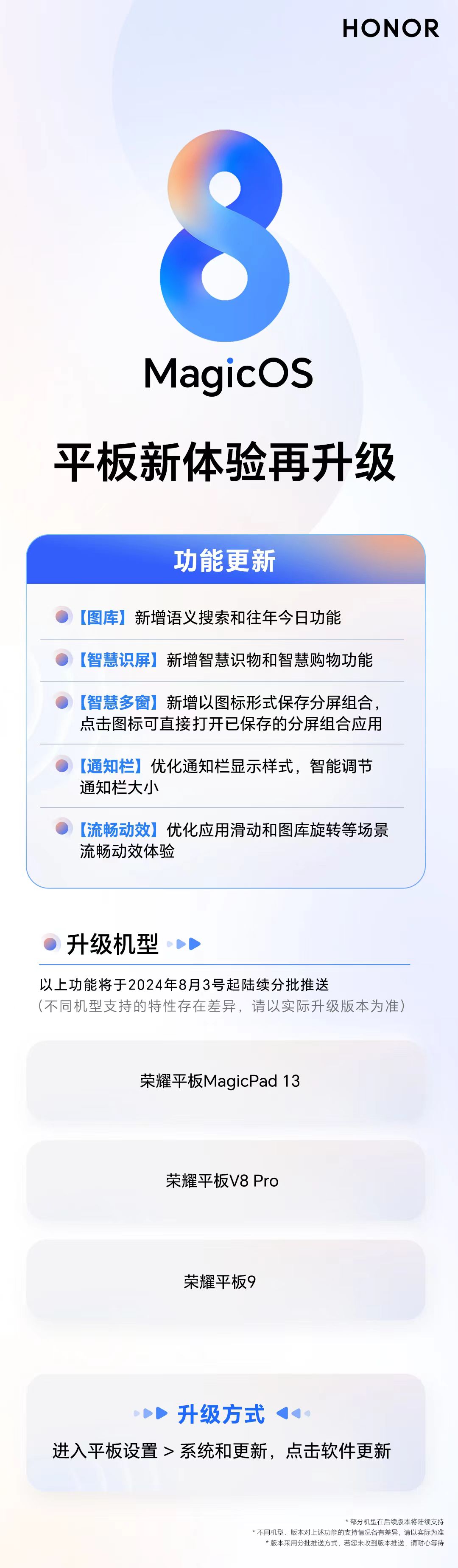 荣耀 MagicPad 13 平板获推 MagicOS 8.0.0.146 更新：新增分屏组合保存、优化通知栏显示 第4张